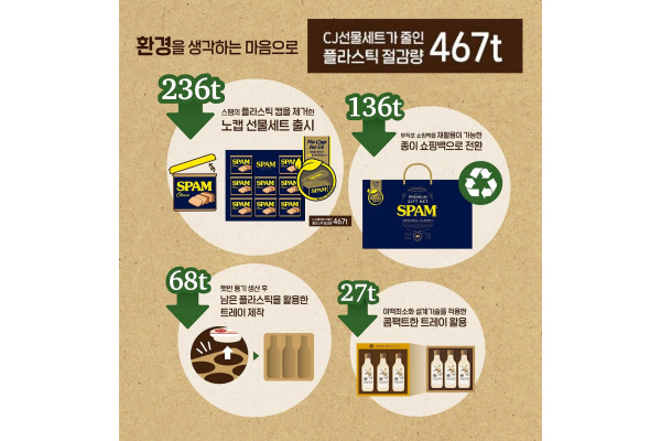 2021년 추석 플라스틱 절감량 인포그래픽