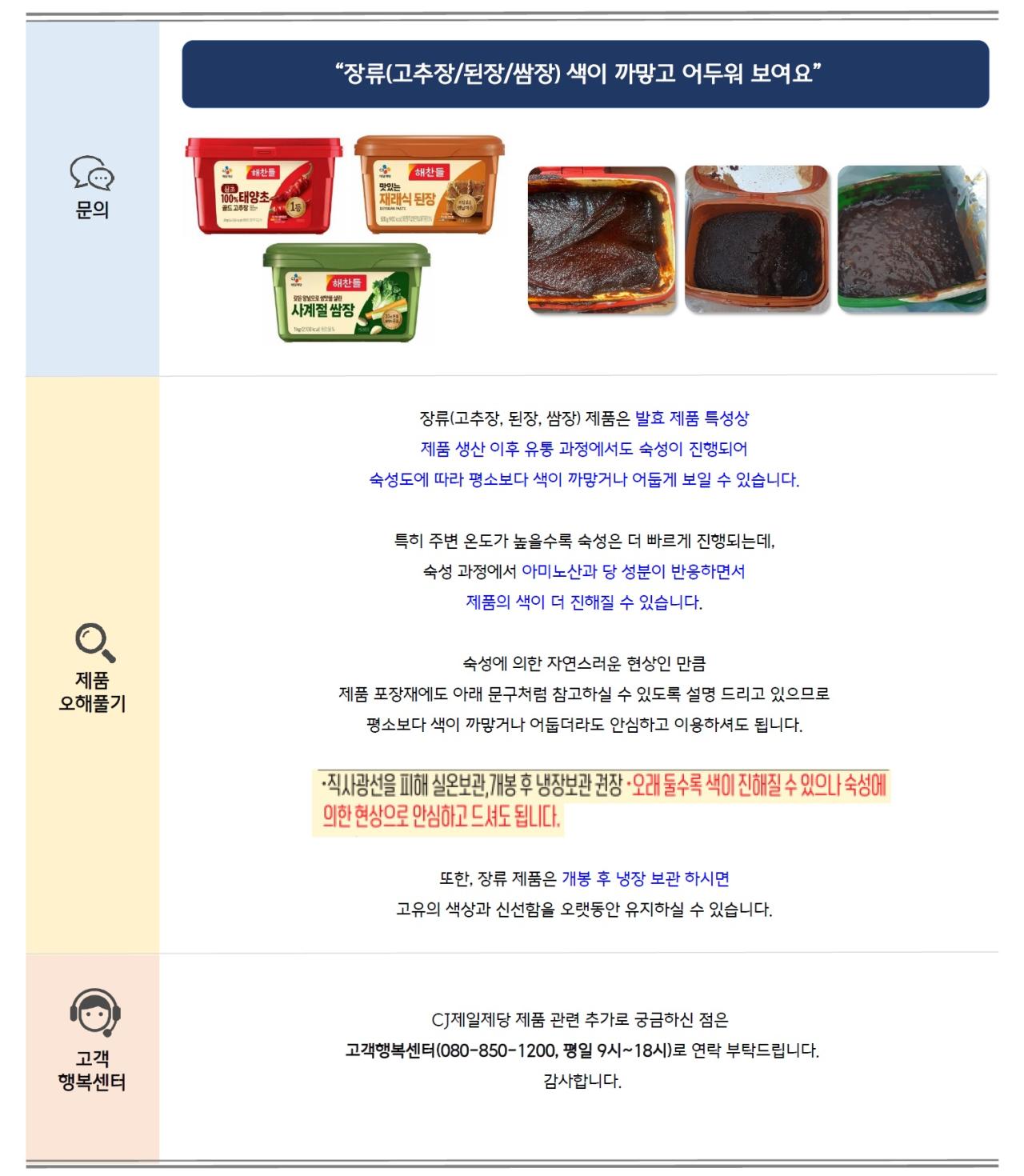 문의: “장류(고추장/된장/쌈장) 색이 까맣고 어두워 보여요” (태양초 고추장, 재래식 된장, 사계절 쌈장 제품 이미지와 각각의 제품 개봉 시, 어두운색의 내부 이미지)
제품 오해풀기: 장류(고추장, 된장, 쌈장) 제품은 발효 제품 특성상 제품 생산 이후 유통 과정에서도 숙성이 진행되어 숙성도에 따라 평소보다 색이 까맣거나 어둡게 보일 수 있습니다.
특히 주변 온도가 높을수록 숙성은 더 빠르게 진행되는데, 숙성 과정에서 아미노산과 당 성분이 반응하면서 제품의 색이 더 진해질 수 있습니다.
숙성에 의한 자연스러운 현상인 만큼 제품 포장재에도 아래 문구처럼 참고하실 수 있도록 설명 드리고 있으므로 평소보다 색이 까맣거나 어둡더라도 안심하고 이용하셔도 됩니다.
문구: • 직사광선을 피해 실온보관, 개봉 후 냉장보관 권장 • 오래 둘수록 색이 진해질 수 있으나 숙성에 의한 현상으로 안심하고 드셔도 됩니다.
또한, 장류 제품은 개봉 후 냉장 보관 하시면 고유의 색상과 신선함을 오랫동안 유지하실 수 있습니다.
고객 행복센터: CJ제일제당 제품 관련 추가로 궁금하신 점은 고객행복센터(080-850-1200, 평일 9시~18시)로 연락 부탁드립니다. 감사합니다.
