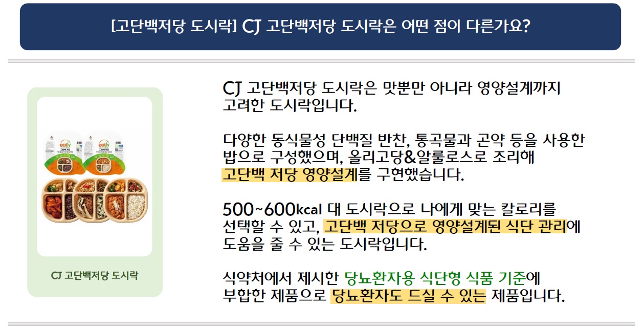 [고단백저당 도시락] CJ 고단백저당 도시락은 어떤 점이 다른가요?
CJ 고단백저당 도시락 제품 3개 제품 및 개봉 이미지 삽입
CJ 고단백저당 도시락은 맛뿐만 아니라 영양설계까지 고려한 도시락입니다.
다양한 동식물성 단백질 반찬, 통곡물과 곤약 등을 사용한 밥으로 구성했으며, 올리고당&알룰로스로 조리해 고단백 저당 영양설계를 구현했습니다.
500~600kcal 대 도시락으로 나에게 맞는 칼로리를 선택할 수 있고, 고단백 저당으로 영양설계된 식단 관리에 도움을 줄 수 있는 도시락입니다.
식약처에서 제시한 당뇨환자용 식단형 식품 기준에 부합한 제품으로 당뇨환자도 드실 수 있는 제품입니다.
