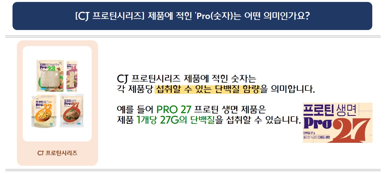 [CJ 프로틴시리즈] 제품에 적힌 'Pro(숫자)는 어떤 의미인가요?
CJ 프로틴시리즈 4가지 제품 이미지 삽입
CJ 프로틴시리즈 제품에 적힌 숫자는 각 제품당 섭취할 수 있는 단백질 함량을 의미합니다.
예를 들어 PRO 27 프로틴 생면 제품은 제품 1개당 27G의 단백질을 섭취할 수 있습니다. 
프로틴 생면 PRO 27 이미지 확대 삽입
