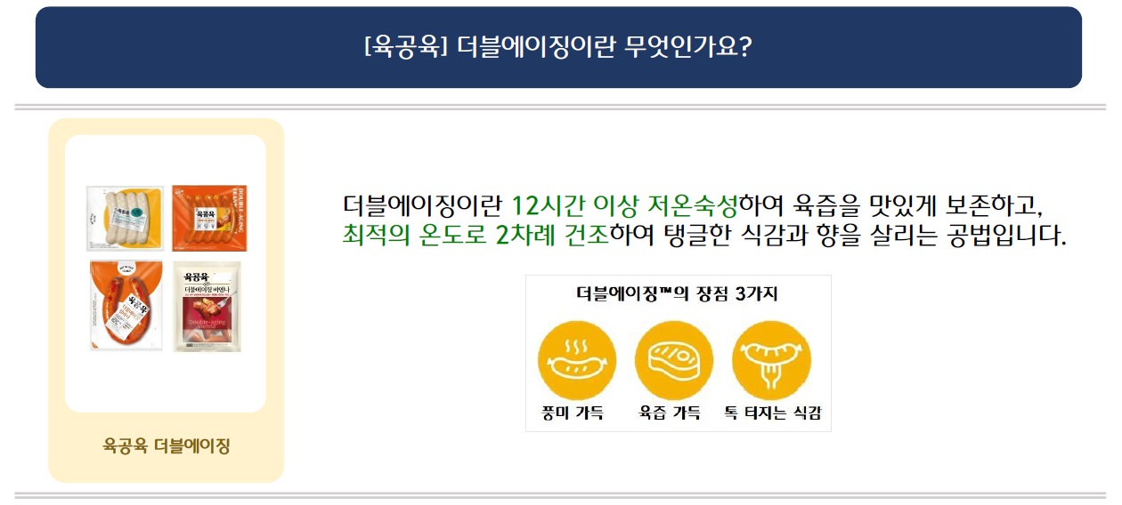 [육공육] 더블에이징이란 무엇인가요?
육공육 더블에이징 시리즈 4가지 제품 이미지 삽입 
더블에이징이란 12시간 이상 저온숙성하여 육즙을 맛있게 보존하고, 최적의 온도로 2차례 건조하여 탱글한 식감과 향을 살리는 공법입니다.
더블에이징TM의 장점 3가지
1.	풍미 가득 
2.	육즙 가득
3.	톡 터지는 식감
