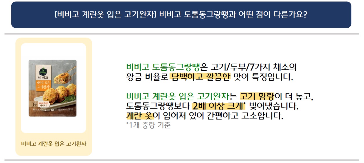 [비비고 계란옷 입은 고기완자] 비비고 도톰동그랑땡과 어떤 점이 다른가요?
비비고 계란옷입은 고기완자 제품 이미지 삽입
비비고 도톰동그랑땡은 고기/두부/7가지 채소의 황금 비율로 담백하고 깔끔한 맛이 특징입니다.
비비고 계란옷 입은 고기완자는 고기 함량이 더 높고, 도톰동그랑땡보다 2배 이상 크게* 빚어냈습니다.
계란 옷이 입혀져 있어 간편하고 고소합니다.
*1개 중량 기준
