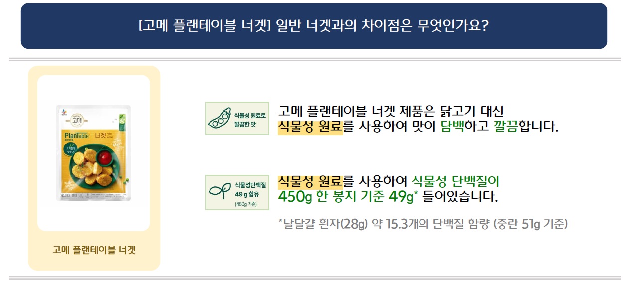 [고메 플랜테이블 너겟] 일반 너겟과의 차이점은 무엇인가요?
고메 플랜테이블 너겟 제품 이미지 삽입
식물성 원료로 깔끔한 맛 로고 이미지 삽입 - 고메 플랜테이블 너겟 제품은 닭고기 대신식물성 원료를 사용하여 맛이 담백하고 깔끔합니다.
식물성단백질 49g 함유(450g 기준) 로고 이미지 삽입 - 식물성 원료를 사용하여 식물성 단백질이 450g 한 봉지기준 49g* 들어있습니다.
*날달걀 흰자(28g) 약 15.3개의 단백질 함량 (중란 51g 기준)

