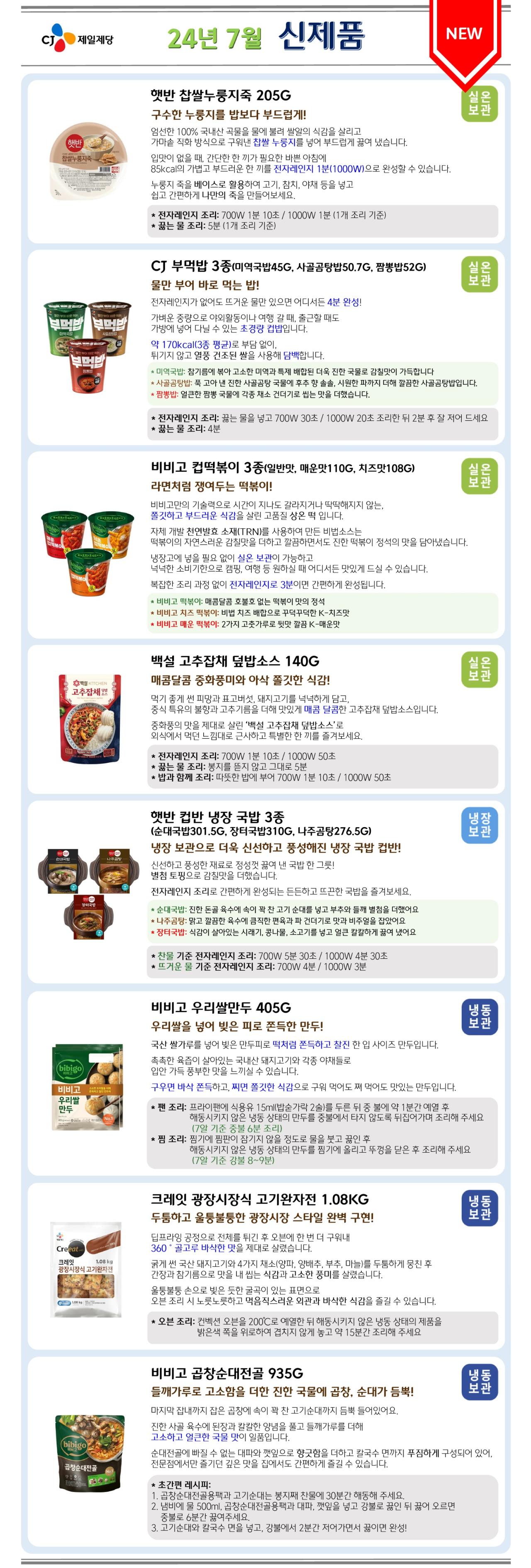 CJ 제일제당 24년 7월 신제품 NEW
1. 햇반 찹쌀누룽지죽 205G (실온 보관)
햇반 찹쌀누룽지죽 제품 이미지 제공
구수한 누룽지를 밥보다 부드럽게!
엄선한 100% 국내산 곡물을 물에 불려 쌀알의 식감을 살리고
가마솥 직화 방식으로 구워낸 찹쌀 누룽지를 넣어 부드럽게 끓여 냈습니다.
입맛이 없을 때, 간단한 한 끼가 필요한 바쁜 아침에
85kcal의 가볍고 부드러운 한 끼를 전자레인지 1분(1000W)으로 완성할 수 있습니다.
누룽지 죽을 베이스로 활용하여 고기, 참치, 야채 등을 넣고
쉽고 간편하게 나만의 죽을 만들어보세요.
* 전자레인지 조리: 700W 1분 10초 / 1000W 1분 (1개 조리 기준)
* 끓는 물 조리: 5분 (1개 조리 기준)

2. CJ 부먹밥 3종(미역국밥45G, 사골곰탕밥50.7G, 짬뽕밥52G) (실온 보관)
CJ 부먹밥 3종 제품 이미지 제공
물만 부어 바로 먹는 밥!
전자레인지가 없어도 뜨거운 물만 있으면 어디서든 4분 완성!
가벼운 중량으로 야외활동이나 여행 갈 때, 출근할 때도
가방에 넣어 다닐 수 있는 초경량 컵밥입니다.
약 170kcal(3종 평균)로 부담 없이,
튀기지 않고 열풍 건조된 쌀을 사용해 담백합니다.
*미역국밥: 참기름에 볶아 고소한 미역과 특제 배합된 더욱 진한 국물로 감칠맛이 가득합니다
* 사골곰탕밥: 푹 고아낸 진한 사골곰탕 국물에 후추 향 솔솔, 시원한 파까지 더해 깔끔한 사골곰탕밥입니다.
*짬뽕밥: 얼큰한 짬뽕 국물에 각종 채소 건더기로 씹는 맛을 더했습니다.
* 전자레인지 조리: 끓는 물을 넣고 700W 30초/ 1000W 20초 조리한 뒤 2분 후 잘 저어 드세요 
* 끓는 물 조리: 4분

3. 비비고 컵떡볶이 3종(일반맛, 매운맛110G, 치즈맛108G) (실온 보관)
비비고 컵떡볶이 3종 제품 이미지 제공
라면처럼 쟁여두는 떡볶이!
비비고만의 기술력으로 시간이 지나도 갈라지거나 딱딱해지지 않는, 쫄깃하고 부드러운 식감을 살린 고품질 상온 떡 입니다.
자체 개발 천연발효 소재(TRN)를 사용하여 만든 비법소스는 떡볶이의 자연스러운 감칠맛을 더하고 깔끔하면서도 진한 떡볶이 정석의 맛을 담아냈습니다.
냉장고에 넣을 필요 없이 실온 보관이 가능하고
넉넉한 소비기한으로 캠핑, 여행 등 원하실 때 어디서든 맛있게 드실 수 있습니다.
복잡한 조리 과정 없이 전자레인지로 3분이면 간편하게 완성됩니다.
* 비비고 떡볶이: 매콤달콤 호불호 없는 떡볶이 맛의 정석
* 비비고 치즈 떡볶이: 비법 치즈 배합으로 꾸덕꾸덕한 K-치즈맛
* 비비고 매운 떡볶이: 2가지 고춧가루로 뒷맛 깔끔 K-매운맛

4. 백설 고추잡채덮밥소스 140G (실온 보관)
백설 고추잡채덮밥소스 제품 이미지 제공
매콤달콤 중화풍미와 아삭 쫄깃한 식감!
먹기 좋게 썬 피망과 표고버섯, 돼지고기를 넉넉하게 담고,
중식 특유의 불향과 고추기름을 더해 맛있게 매콤 달콤한 고추잡채덮밥소스입니다.
중화풍의 맛을 제대로 살린 '백설 고추잡채 덮밥소스'로 외식에서 먹던 느낌대로 근사하고 특별한 한 끼를 즐겨보세요.
* 전자레인지 조리: 700W 1분 10초 / 1000W 50초
* 끓는 물 조리: 봉지를 뜯지 않고 그대로 5분
* 밥과 함께 조리: 따뜻한 밥에 부어 700W 1분 10초 / 1000W 50초

5. 햇반 컵반 냉장 국밥 3종 (순대국밥301.5G, 장터국밥310G, 나주곰탕276.5G) (냉장 보관)
햇반 컵반 냉장 국밥 3종 제품 이미지 제공
냉장 보관으로 더욱 신선하고 풍성해진 냉장 국밥 컵반!
신선하고 풍성한 재료로 정성껏 끓여 낸 국밥 한 그릇! 별첨 토핑으로 감칠맛을 더했습니다.
전자레인지 조리로 간편하게 완성되는 든든하고 뜨끈한 국밥을 즐겨보세요.
* 순대국밥: 진한 돈골 육수에 속이 꽉 찬 고기 순대를 넣고 부추와 들깨 별첨을 더했어요 
* 나주곰탕: 맑고 깔끔한 육수에 큼직한 편육과 파 건더기로 맛과 비주얼을 잡았어요
* 장터국밥: 식감이 살아있는 시래기, 콩나물, 소고기를 넣고 얼큰 칼칼하게 끓여 냈어요
* 찬물 기준 전자레인지 조리: 700W 5분 30초/ 1000W 4분 30초 
*뜨거운 물 기준 전자레인지 조리: 700W 4분 / 1000W 3분

6. 비비고 우리쌀만두 405G (냉동 보관)
비비고 우리쌀만두 제품 이미지 제공
우리쌀을 넣어 빚은 피로 쫀득한 만두!
국산 쌀가루를 넣어 빚은 만두피로 떡처럼 쫀득하고 찰진 한 입 사이즈 만두입니다.
촉촉한 육즙이 살아있는 국내산 돼지고기와 각종 야채들로 입안 가득 풍부한 맛을 느끼실 수 있습니다.
구우면 바삭쫀득하고, 찌면 쫄깃한 식감으로 구워 먹어도 쪄 먹어도 맛있는 만두입니다.
* 팬 조리: 프라이팬에 식용유 15ml(밥숟가락 2술)를 두른 뒤 중 불에 약 1분간 예열 후 해동시키지 않은 냉동 상태의 만두를 중불에서 타지 않도록 뒤집어가며 조리해 주세요 (7알 기준 중불 6분 조리)
*찜 조리: 찜기에 찜판이 잠기지 않을 정도로 물을 붓고 끓인 후 해동시키지 않은 냉동 상태의 만두를 찜기에 올리고 뚜껑을 닫은 후 조리해 주세요 (7알 기준 강불 8~9분)

7. 크레잇 광장시장식 고기완자전 1.08KG (냉동 보관)
크레잇 광장시장식 고기완자전 제품 이미지 제공
두툼하고 울퉁불퉁한 광장시장 스타일 완벽 구현!
딥프라잉 공정으로 전체를 튀긴 후 오븐에 한 번 더 구워내 360° 골고루 바삭한 맛을 제대로 살렸습니다.
굵게 썬 국산 돼지고기와 4가지 채소(양파, 양배추, 부추, 마늘)를 두툼하게 뭉친 후 간장과 참기름으로 맛을 내 씹는 식감과 고소한 풍미를 살렸습니다.
울퉁불퉁 손으로 빚은 듯한 굴곡이 있는 표면으로 오븐 조리 시 노릇노릇하고 먹음직스러운 외관과 바삭한 식감을 즐길 수 있습니다.
*오븐 조리: 컨벡션 오븐을 200°C로 예열한 뒤 해동시키지 않은 냉동 상태의 제품을 밝은색 쪽을 위로하여 겹치지 않게 놓고 약 15분간 조리해 주세요

8. 비비고 곱창순대전골 935G (냉동 보관)
비비고 곱창순대전골 제품 이미지 제공
들깨가루로 고소함을 더한 진한 국물에 곱창, 순대가 듬뿍! 마지막 잡내까지 잡은 곱창에 속이 꽉 찬 고기순대까지 듬뿍 들어있어요.
진한 사골 육수에 된장과 칼칼한 양념을 풀고 들깨가루를 더해 고소하고 얼큰한 국물 맛이 일품입니다.
순대전골에 빠질 수 없는 대파와 깻잎으로 향긋함을 더하고 칼국수 면까지 푸짐하게 구성되어 있어,
전문점에서만 즐기던 깊은 맛을 집에서도 간편하게 즐길 수 있습니다.
* 초간편 레시피:
1. 곱창순대전골용팩과 고기순대는 봉지째 찬물에 30분간 해동해 주세요.
2. 냄비에 물 500ml, 곱창순대전골용팩과 대파, 깻잎을 넣고 강불로 끓인 뒤 끓어 오르면
중불로 6분간 끓여주세요.
3. 고기순대와 칼국수 면을 넣고, 강불에서 2분간 저어가면서 끓이면 완성!
