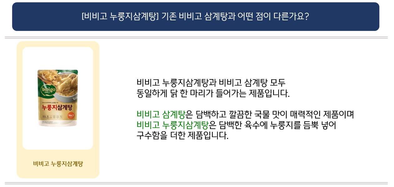 문의: [비비고 누룽지삼계탕] 기존 비비고 삼계탕과 어떤 점이 다른가요?
제품 오해풀기: [비비고 누룽지삼계탕 제품 이미지] 비비고 누룽지삼계탕과 비비고 삼계탕 모두 동일하게 닭 한 마리가 들어가는 제품입니다.
비비고 삼계탕은 담백하고 깔끔한 국물 맛이 매력적인 제품이며 비비고 누룽지삼계탕은 담백한 육수에 누룽지를 듬뿍 넣어 구수함을 더한 제품입니다.
고객 행복센터: CJ제일제당 제품 관련 추가로 궁금하신 점은 고객행복센터(080-850-1200, 평일 9시~18시)로 부탁드립니다.
감사합니다.