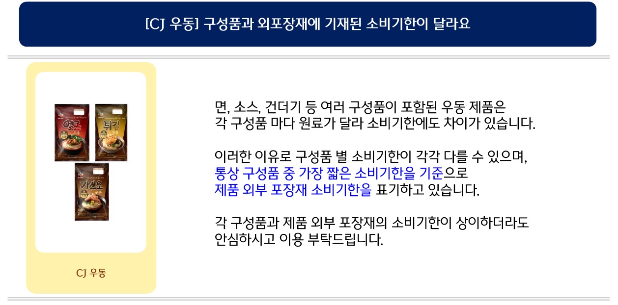 문의: [CJ 우동] 구성품과 외포장재에 기재된 소비기한이 달라요
답변: 면, 소스, 건더기 등 여러 구성품이 포함된 우동 제품은 각 구성품 마다 원료가 달라 소비기한에도 차이가 있습니다.
이러한 이유로 구성품 별 소비기한이 각각 다를 수 있으며, 통상 구성품 중 가장 짧은 소비기한을 기준으로 제품 외부 포장재 소비기한을 표기하고 있습니다.
각 구성품과 제품 외부 포장재의 소비기한이 상이하더라도 안심하시고 이용 부탁드립니다.