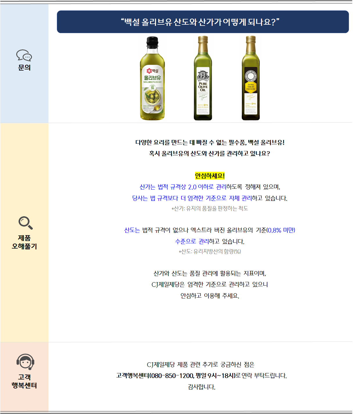 문의: 백설 올리브유 산도와 산도와 산가가 어떻게 되나요? 제품 오해풀기: 다양한 요리를 만드는 데 빠질 수 없는 필수품, 백설 올리브유!혹시 올리브유의 산도와 산가를 관리하고 있나요?안심하세요!산가는 법적 규격상 2.0 이하로 관리하도록 정해져 있으며,당사는 법 규격보다 더 엄격한 기준으로 자체 관리하고 있습니다.*산가: 유지의 품질을 판정하는 척도산도는 법적 규격이 없으나 엑스트라 버진 올리브유의 기준(0.8% 미만)수준으로 관리하고 있습니다.*산도: 유리지방산의 함량(%)산가와 산도는 품질 관리에 활용되는 지표이며, CJ제일제당은 엄격한 기준으로 관리하고 있으니안심하고 이용해 주세요. 고객 행복센터: CJ제일제당 제품 관련 추가로 궁금하신 점은 고객행복센터(080-850-1200, 평일 9시~18시)로 부탁드립니다. 감사합니다.
