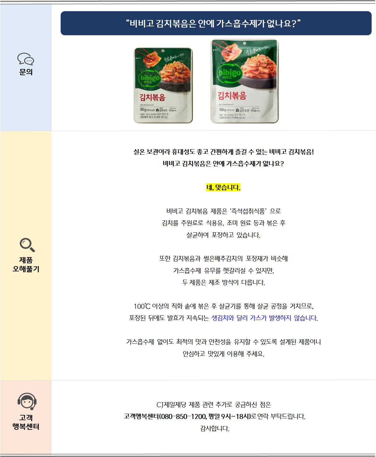 문의: 비비고 김치볶음은 안에 가스흡수제가 없나요? 제품 오해풀기: 실온 보관이라 휴대성도 좋고 간편하게 즐길 수 있는 비비고 김치볶음!비비고 김치볶음은 안에 가스흡수제가 없나요?네, 맞습니다.비비고 김치볶음 제품은 ‘즉석섭취식품’ 으로김치를 주원료로 식용유, 조미 원료 등과 볶은 후 살균하여 포장하고 있습니다.또한 김치볶음과 썰은배추김치의 포장재가 비슷해가스흡수제 유무를 헷갈리실 수 있지만,두 제품은 제조 방식이 다릅니다.100℃ 이상의 직화 솥에 볶은 후 살균기를 통해 살균 공정을 거치므로,포장된 뒤에도 발효가 지속되는 생김치와 달리 가스가 발생하지 않습니다.가스흡수제 없이도 최적의 맛과 안전성을 유지할 수 있도록 설계된 제품이니안심하고 맛있게 이용해 주세요. 고객 행복센터: CJ제일제당 제품 관련 추가로 궁금하신 점은 고객행복센터(080-850-1200, 평일 9시~18시)로 부탁드립니다. 감사합니다.