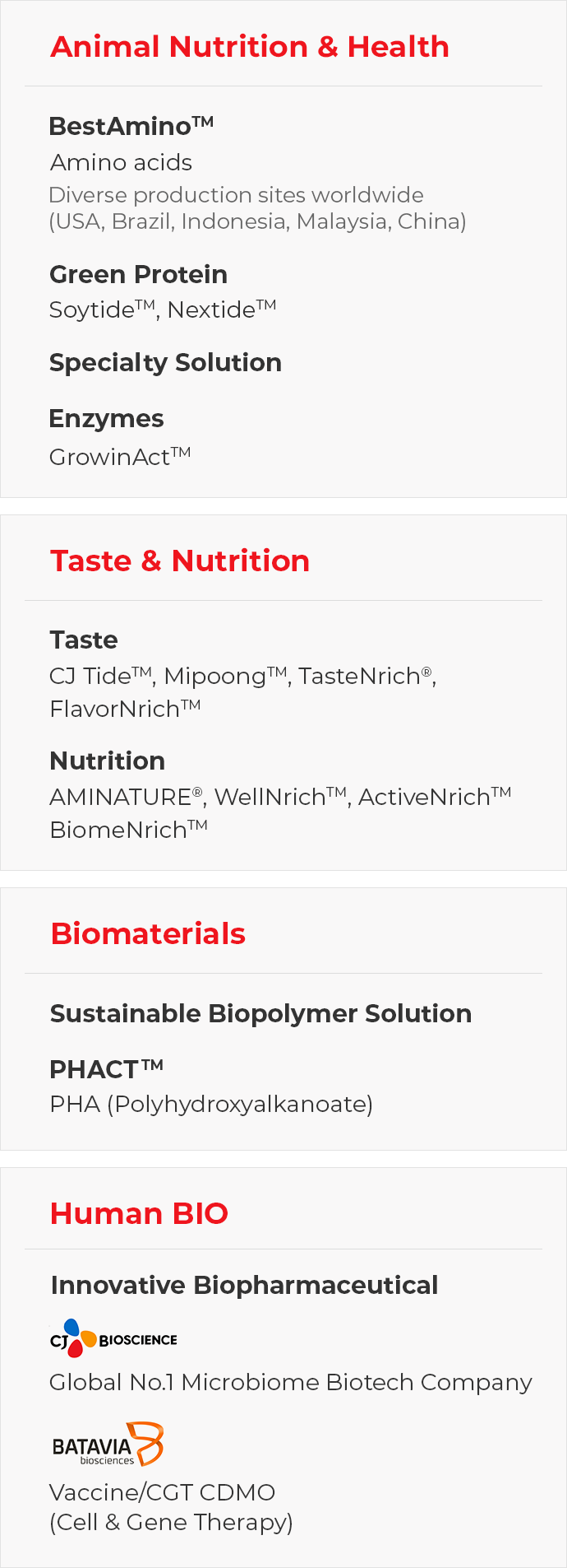 Animal Nutrition & Health, BestAmino™ - Amino acids, Diverse production sites worldwide(USA, Brazil, Indonesia, Malaysia, China), Green Protein - Soytide™, Nextide™, Specialty Solution, Enzymes - GrowinAct™, Taste & Nutrition, Taste - CJ Tide™, Mipoong™, TasteNrich®, FlavorNrich™, Nutrition - AMINATURE®, WellNrich™, ActiveNrich™, BiomeNrich™, Biomaterials, Sustainable Biopolymer Solution, PHACT™ - PHA (Polyhydroxyalkanoate), Human BIO, Innovative Biopharmaceutical, CJ Bioscience - Global No.1 Microbiome Biotech Company, BATAVIA - Vaccine/CGT CDMO(Cell & Gene Therapy)