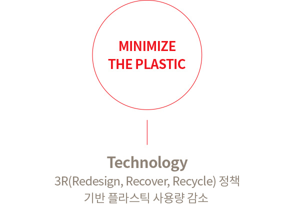 MINIMIZE THE PLASTIC : Technology - 3R(Redesign, Recover, Recycle) 정책 기반 플라스틱 사용량 감소