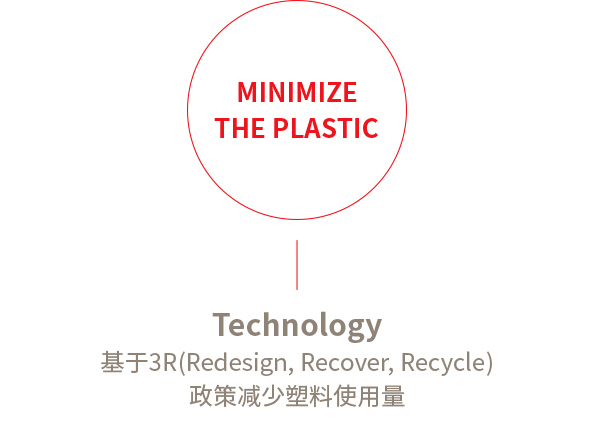 MINIMIZE THE PLASTIC : Technology - 基于3R(Redesign, Recover, Recycle) 政策减少塑料使用量