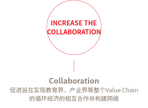 INCREASE THE COLLABORATION : 促进旨在实现教育界、产业界等整个Value Chain的循环经济的相互合作并构建网络
