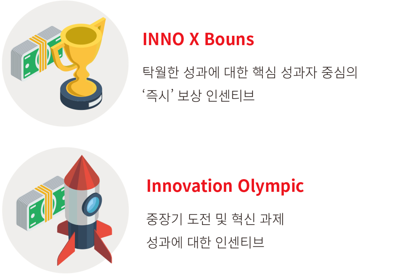 INNO X Bouns 탁월한 성과에 대한 핵심 성과자 중심의 '즉시’ 보상 인센티브, Innovation Olympic 중장기 도전 및 혁신 과제 성과에 대한 인센티브