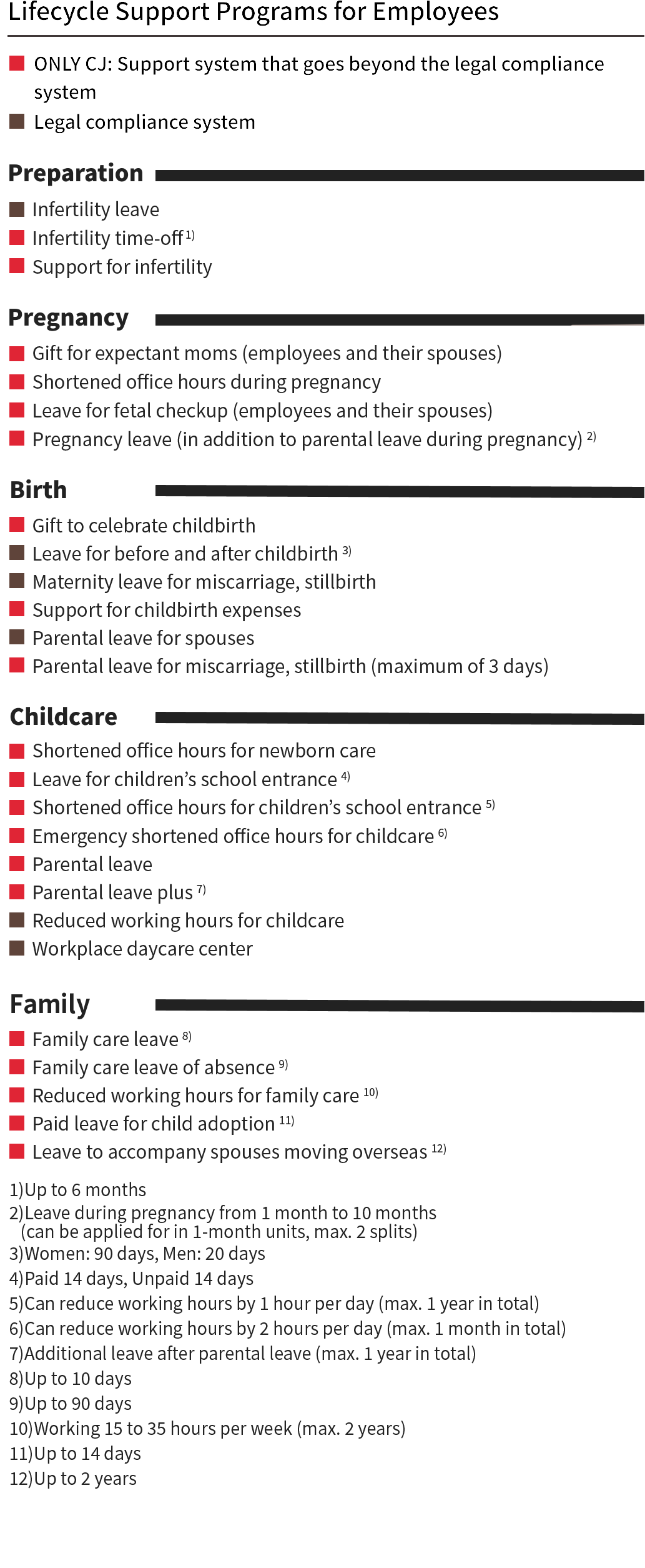 Lifecycle Support Programs for Employees