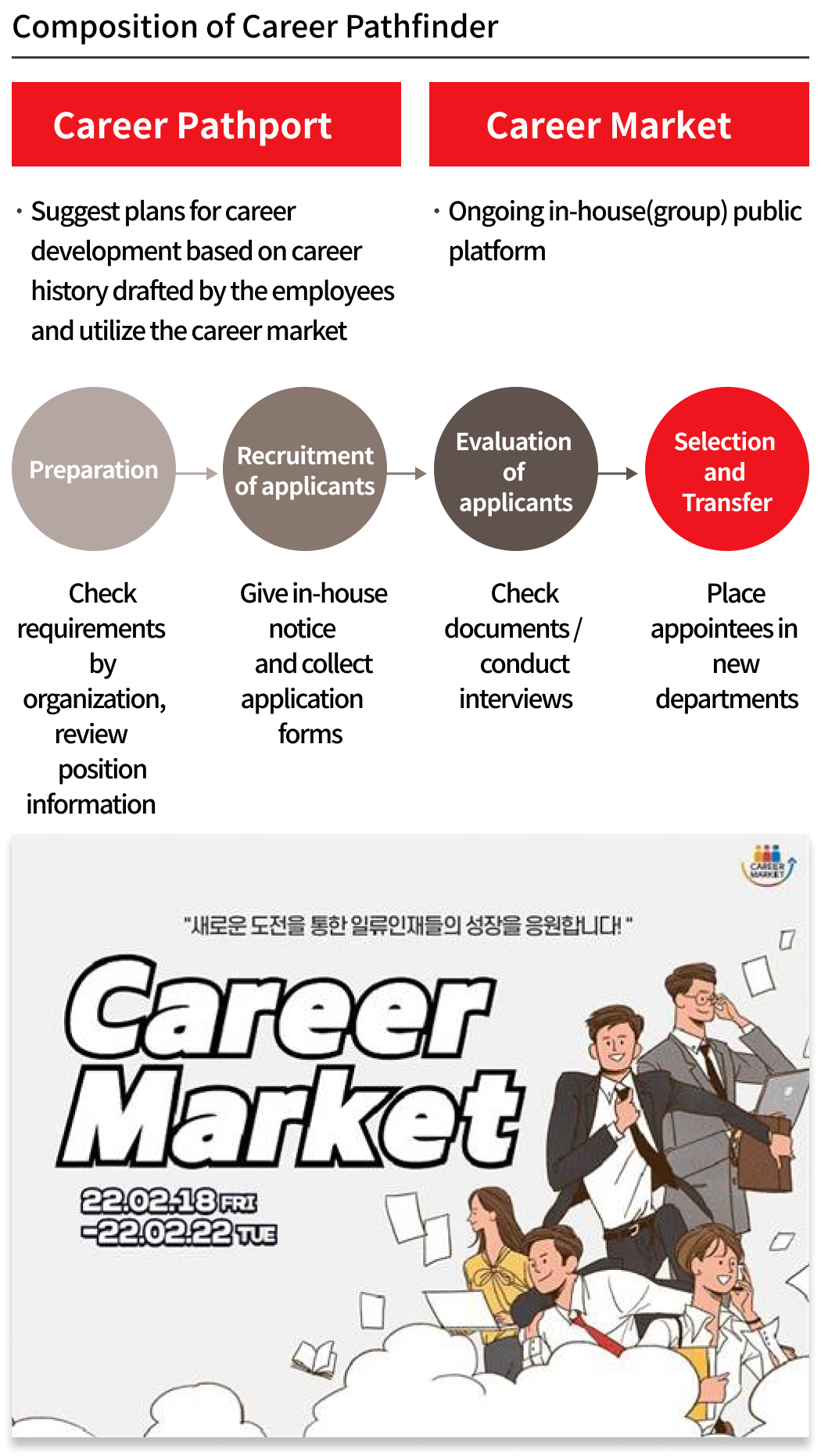 Composition of Career Pathfinder