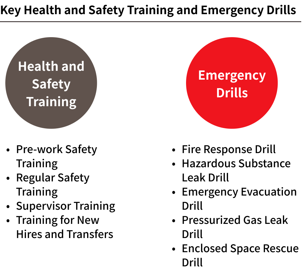 Key Health and Safety Training and Emergency Drills