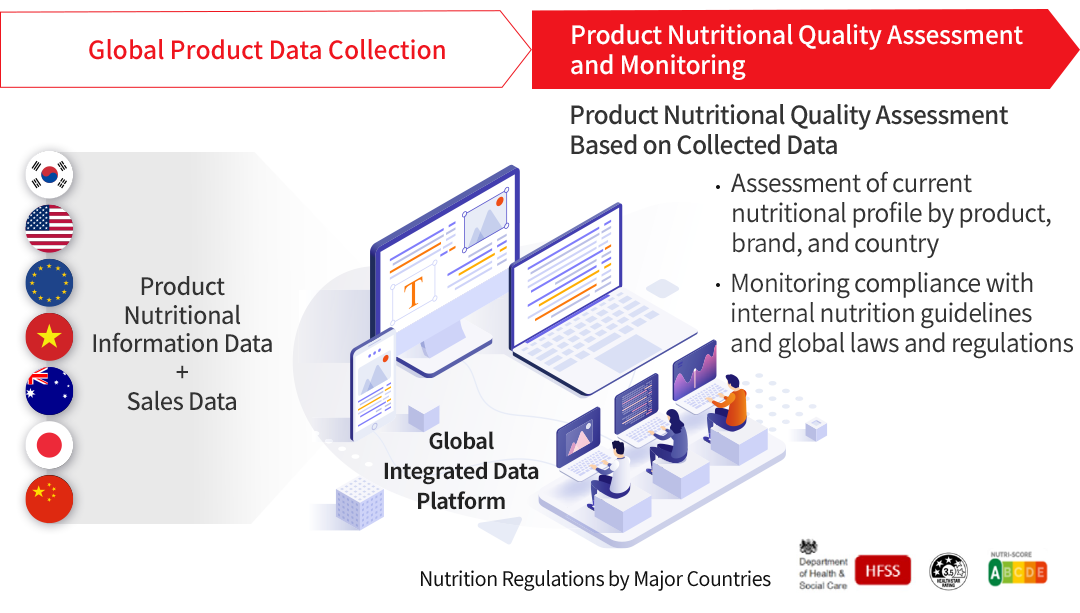 Expanding portfolio of health-oriented products